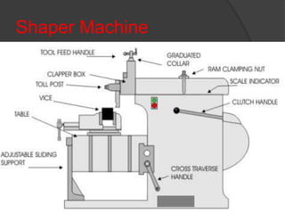 Shaper Machine
 