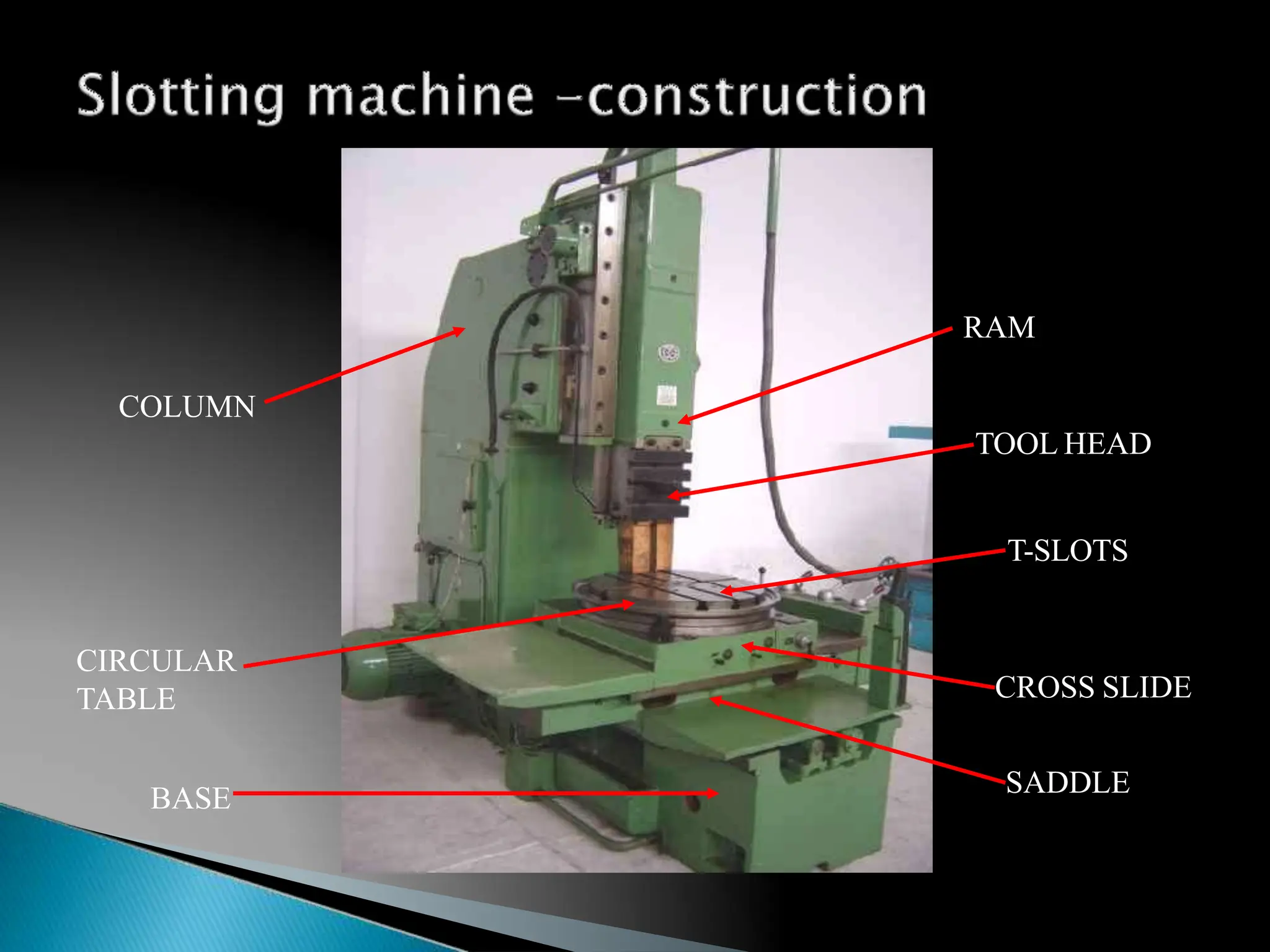 BASE
CIRCULAR
TABLE
COLUMN
RAM
CROSS SLIDE
SADDLE
TOOL HEAD
T-SLOTS
10
1
M305.30
 