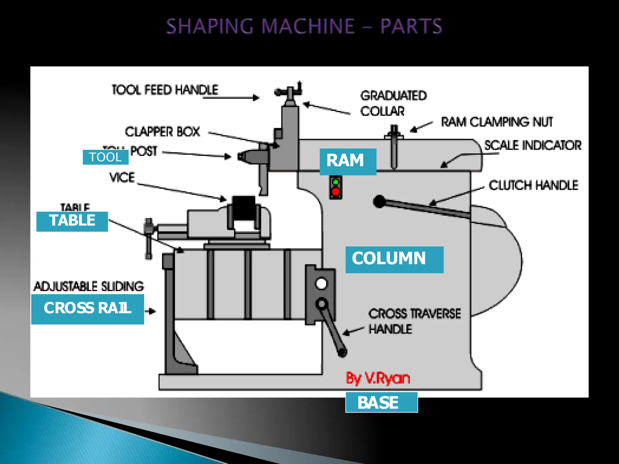 BASE
COLUMN
RAM
CROSS RAIL
TABLE
TOOL
15
 