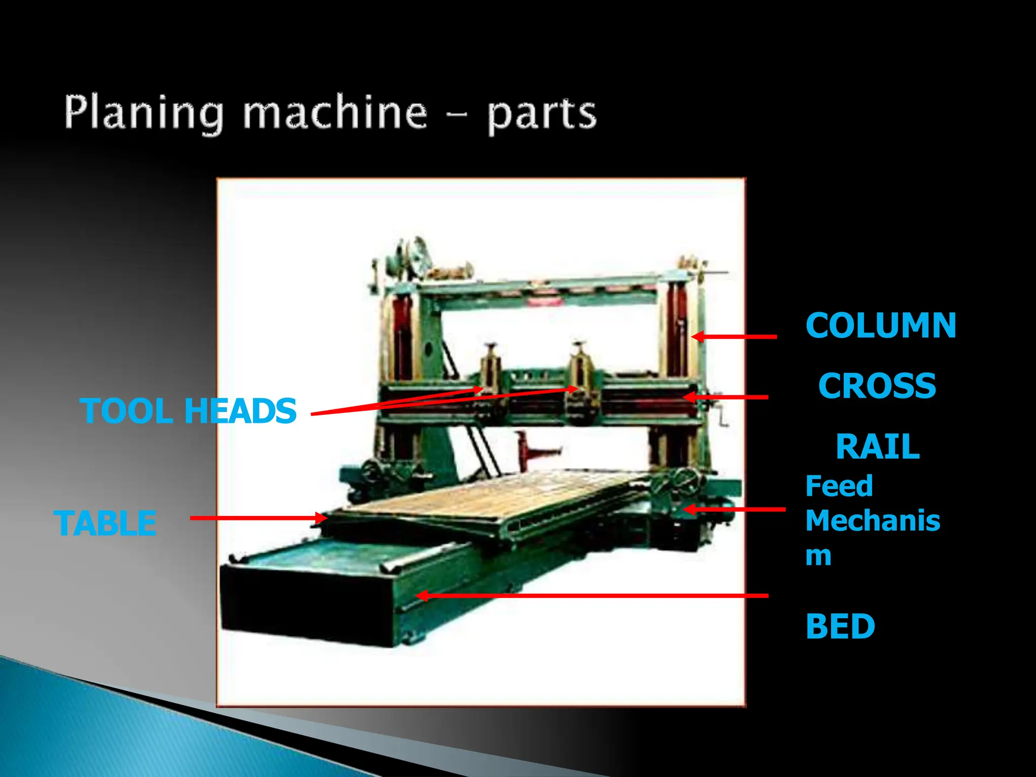 TABLE
COLUMN
CROSS
RAIL
TOOL HEADS
155
Feed
Mechanis
m
BED
 