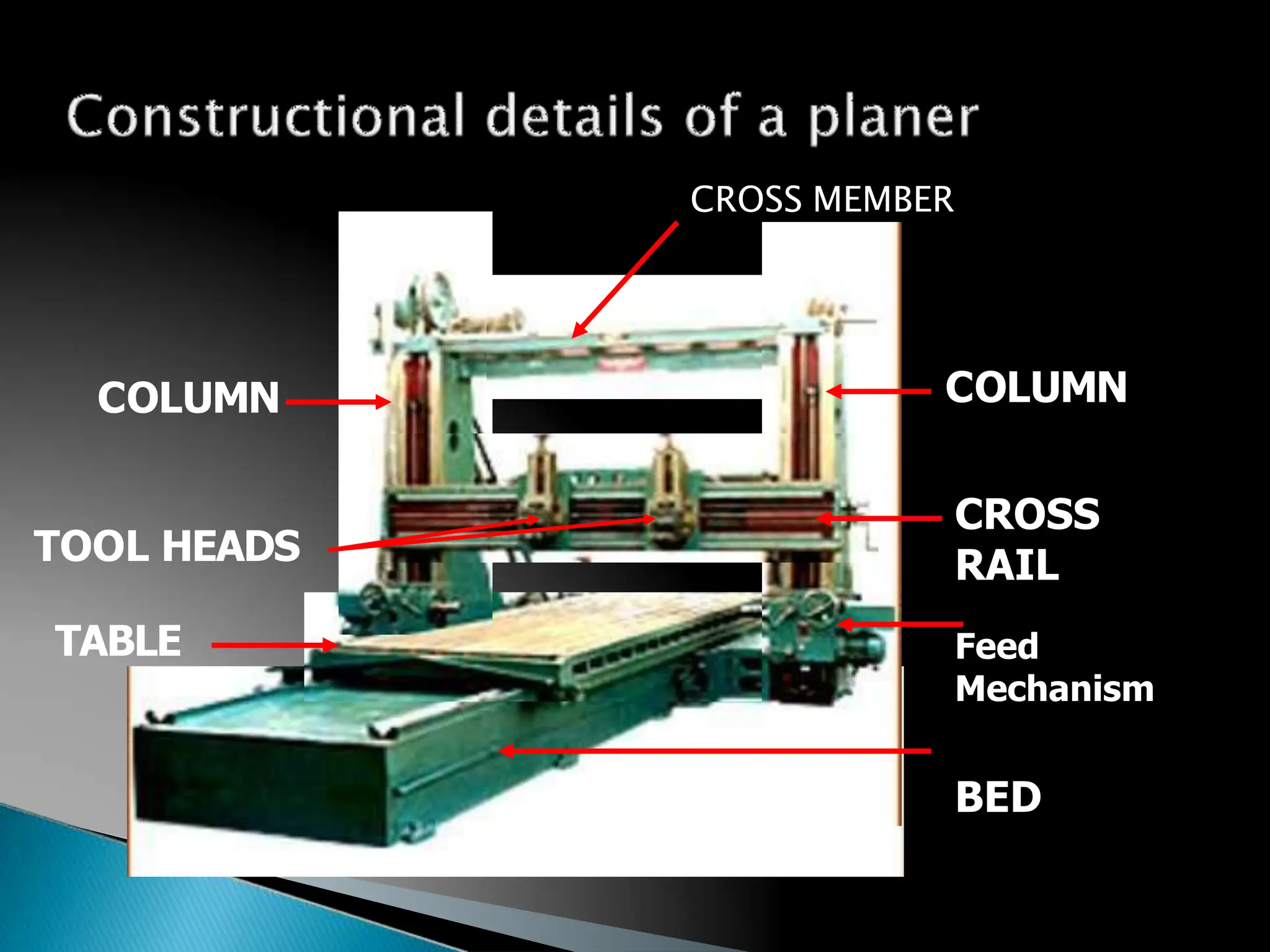 TOOL HEADS
TABLE
COLUMN
CROSS MEMBER
COLUMN
CROSS
RAIL
Feed
Mechanism
BED
157
 