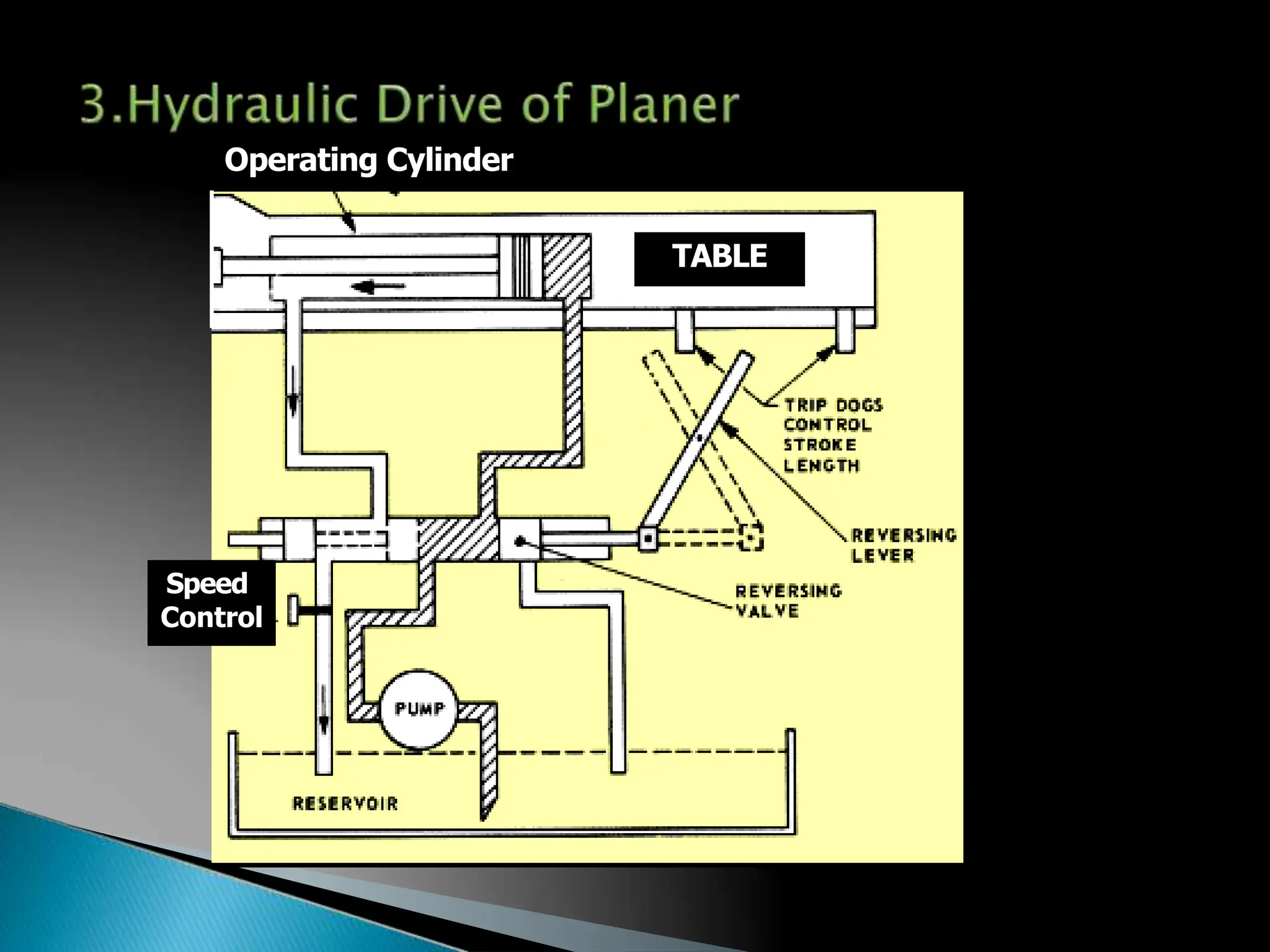TABLE
Operating Cylinder
Speed
177
Control
 