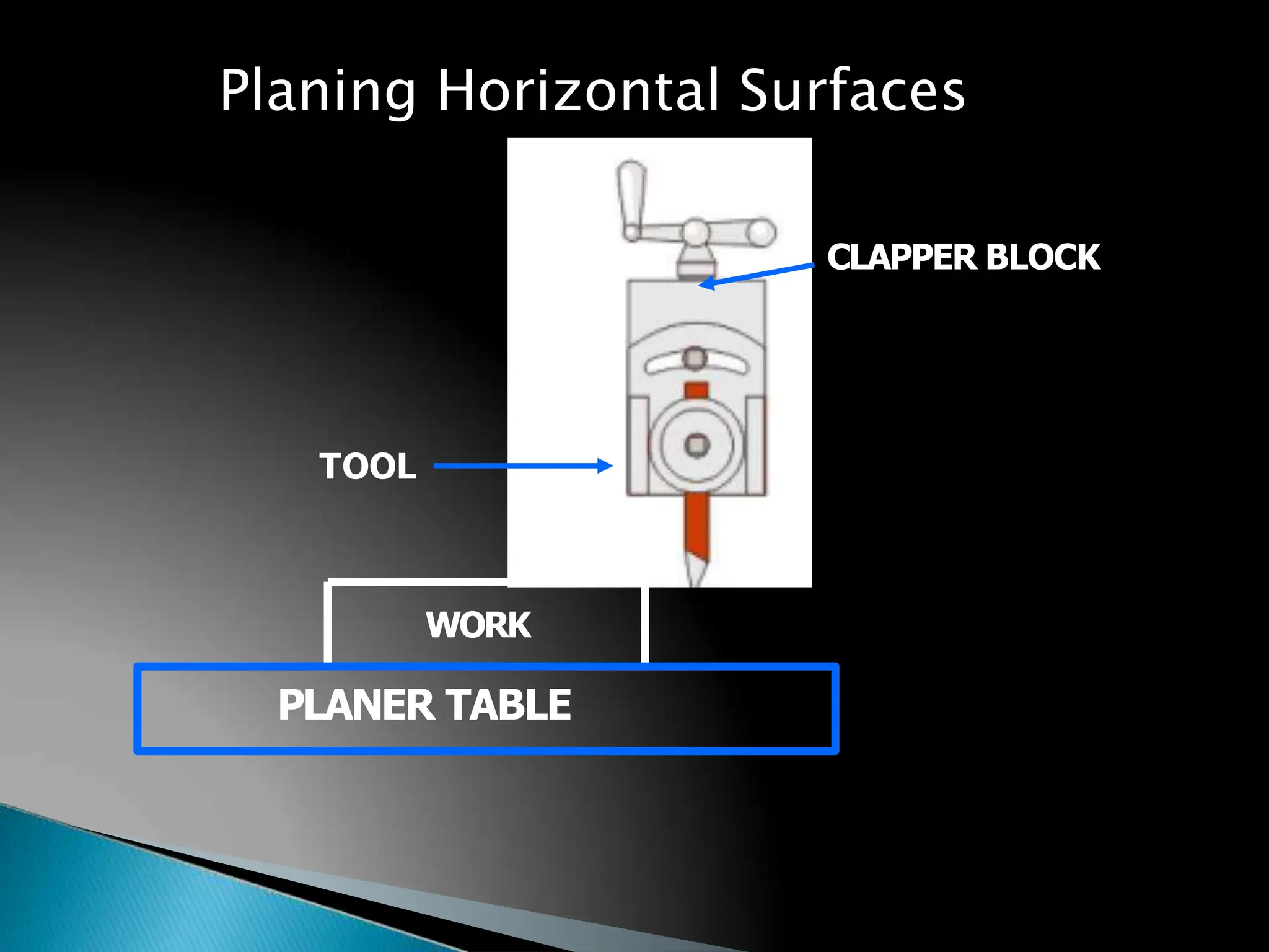 WORK
PLANER TABLE
Planing Horizontal Surfaces
TOOL
183
CLAPPER BLOCK
 