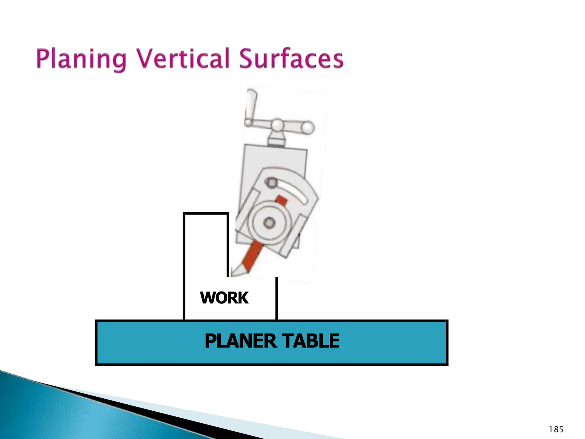 WORK
PLANER TABLE
185
 