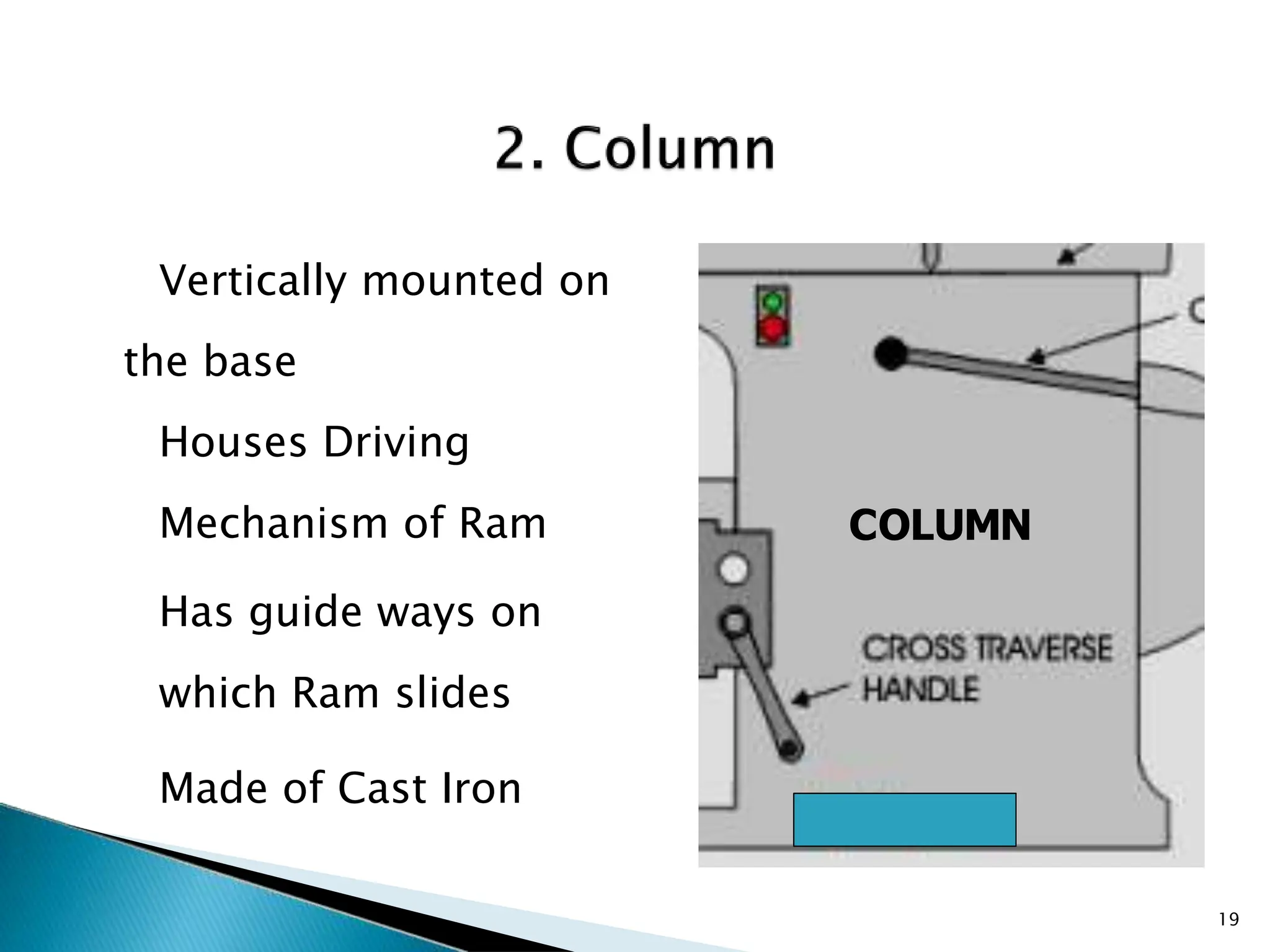 Vertically mounted on
the base
Houses Driving
Mechanism of Ram
Has guide ways on
which Ram slides
Made of Cast Iron
COLUMN
19
 