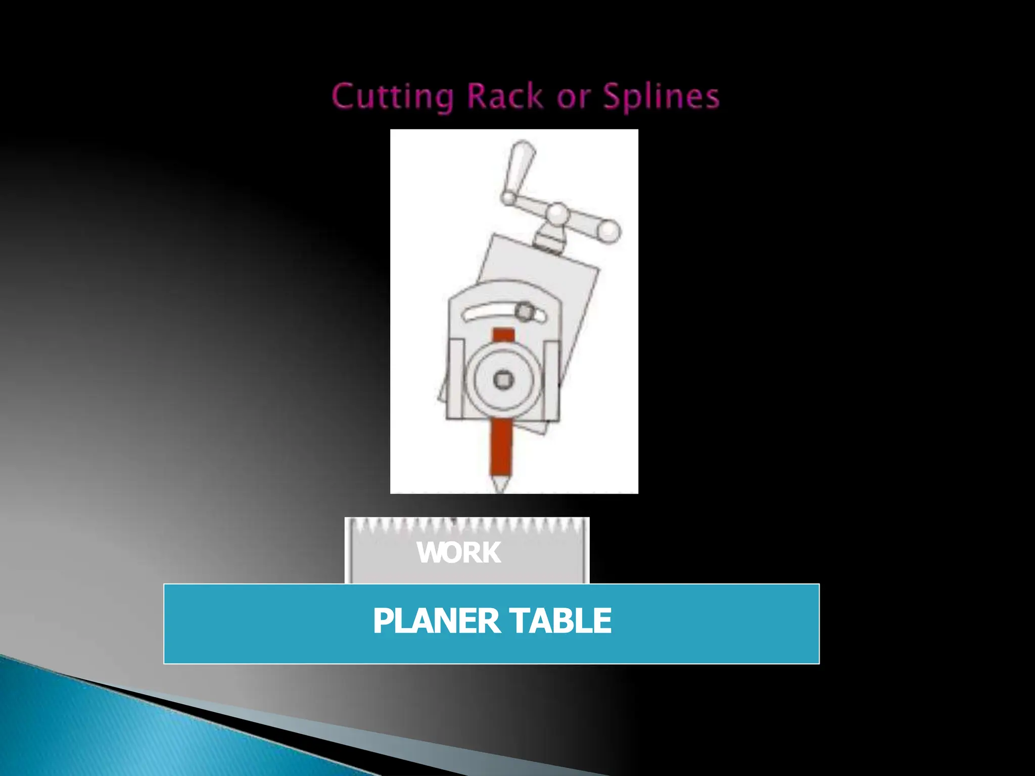 PLANER TABLE
191
WORK
 