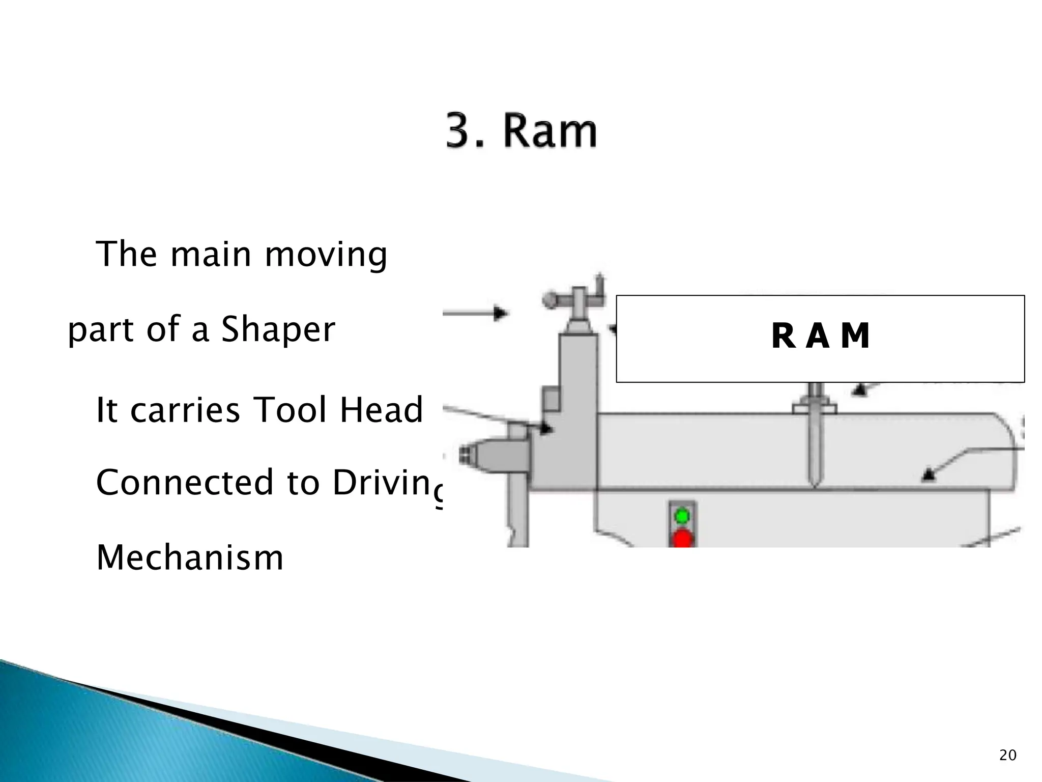 g
The main moving
part of a Shaper
It carries Tool Head
Connected to Drivin
Mechanism
R A M
20
 