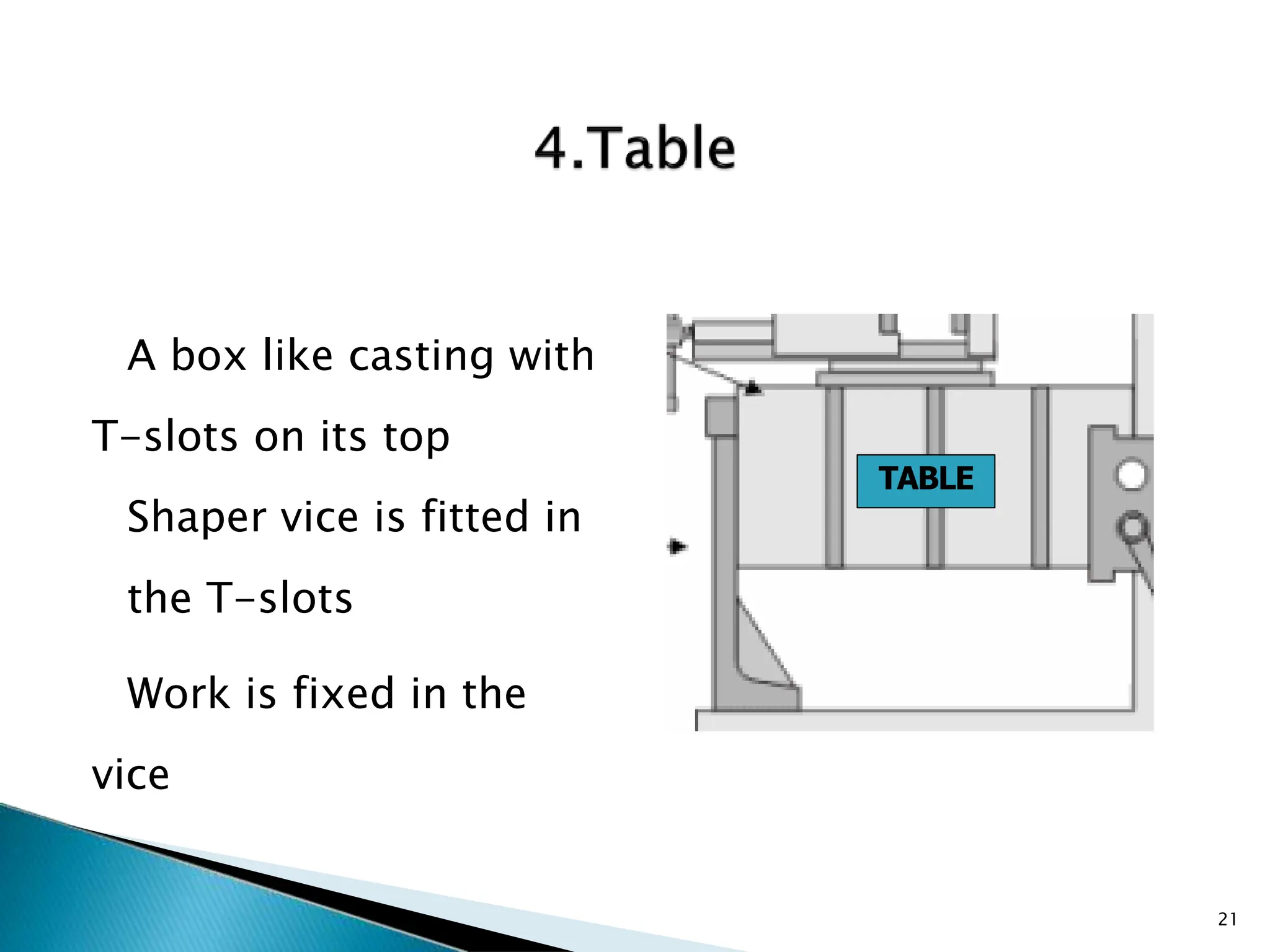 A box like casting with
T-slots on its top
Shaper vice is fitted in
the T-slots
Work is fixed in the
vice
TABLE
21
 