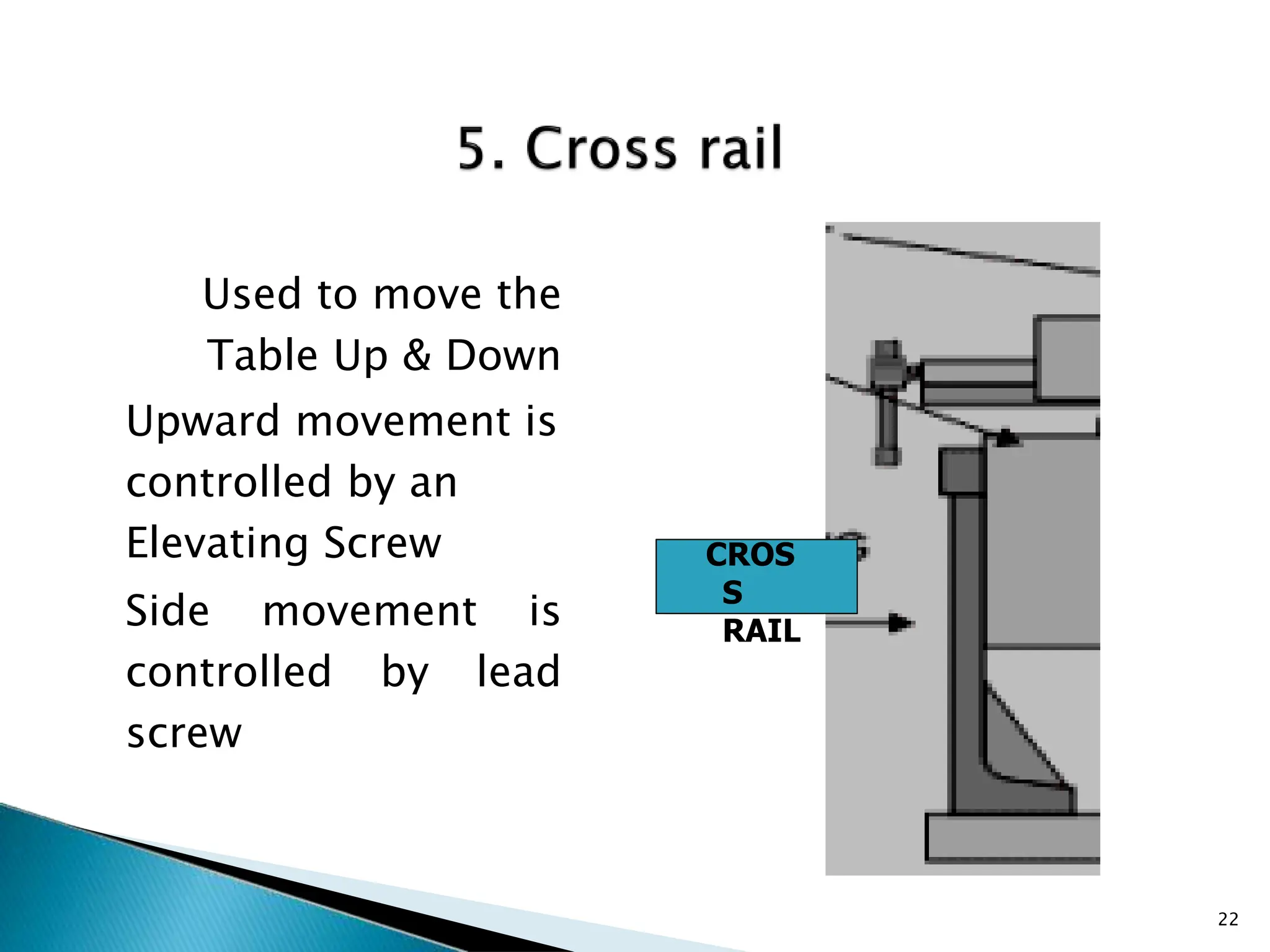 Used to move the
Table Up & Down
Upward movement is
controlled by an
Elevating Screw
Side movement is
controlled by lead
screw
CROS
S
RAIL
22
 