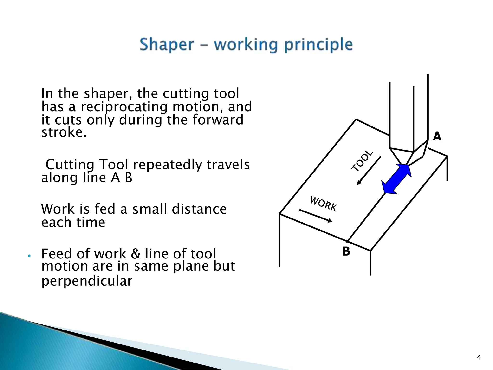 B
A
In the shaper, the cutting tool
has a reciprocating motion, and
it cuts only during the forward
stroke.
Cutting Tool repeatedly travels
along line A B
Work is fed a small distance
each time
⦁ Feed of work & line of tool
motion are in same plane but
perpendicular
4
 