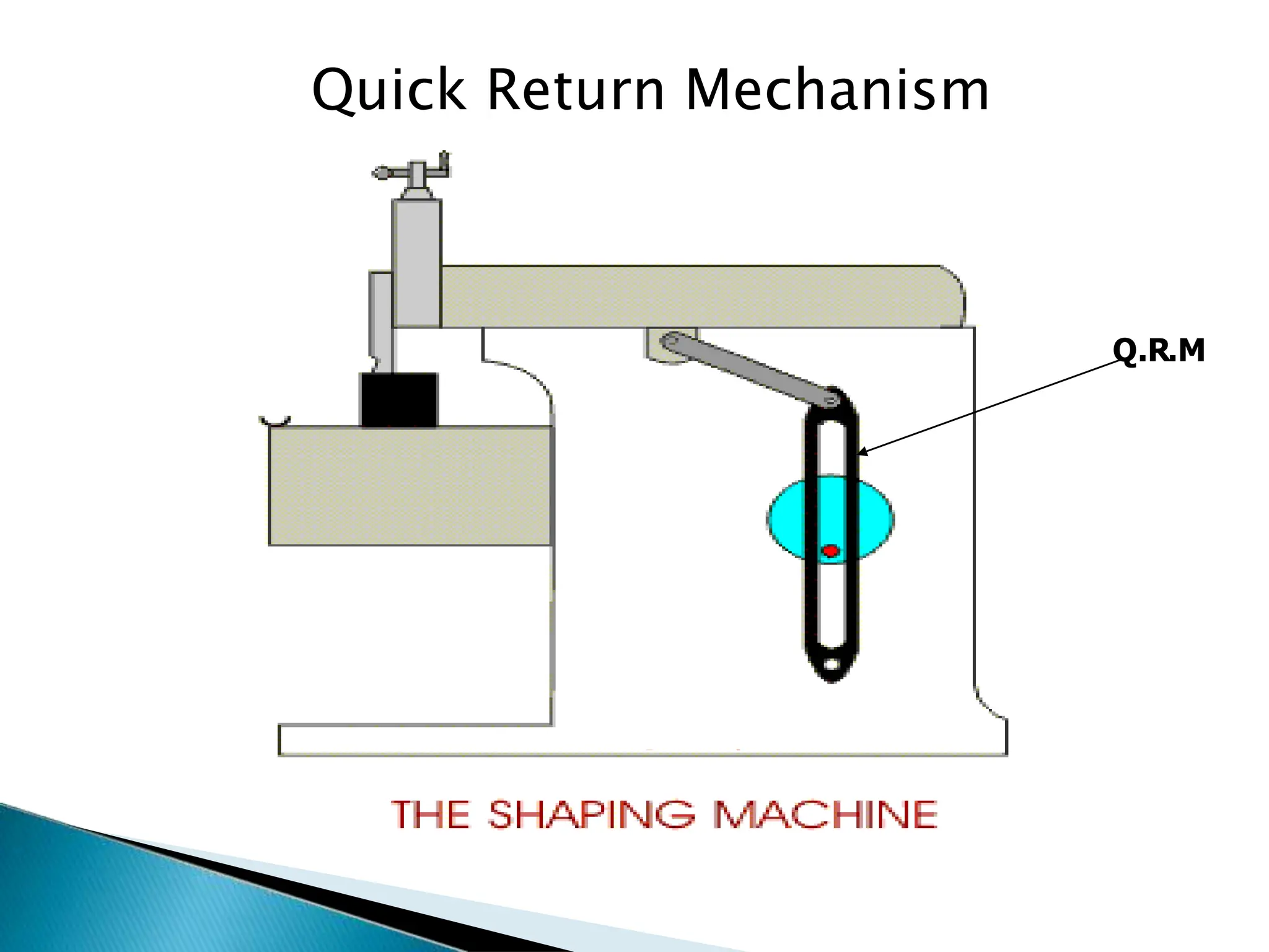 Quick Return Mechanism
Q.R.M
47
 