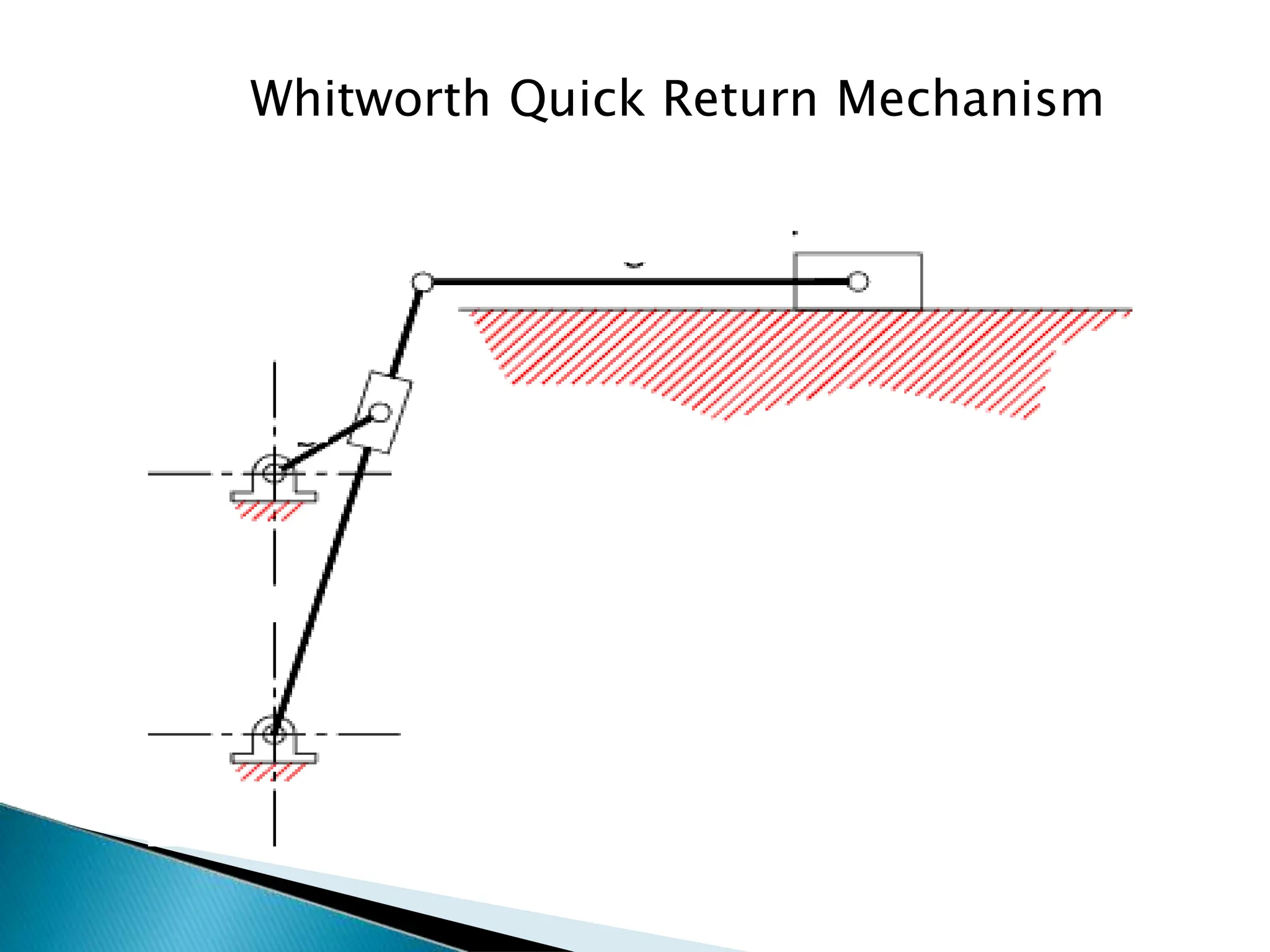 Whitworth Quick Return Mechanism
50
 