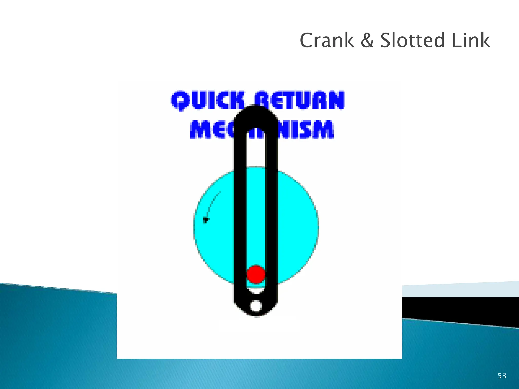 Crank & Slotted Link
53
 