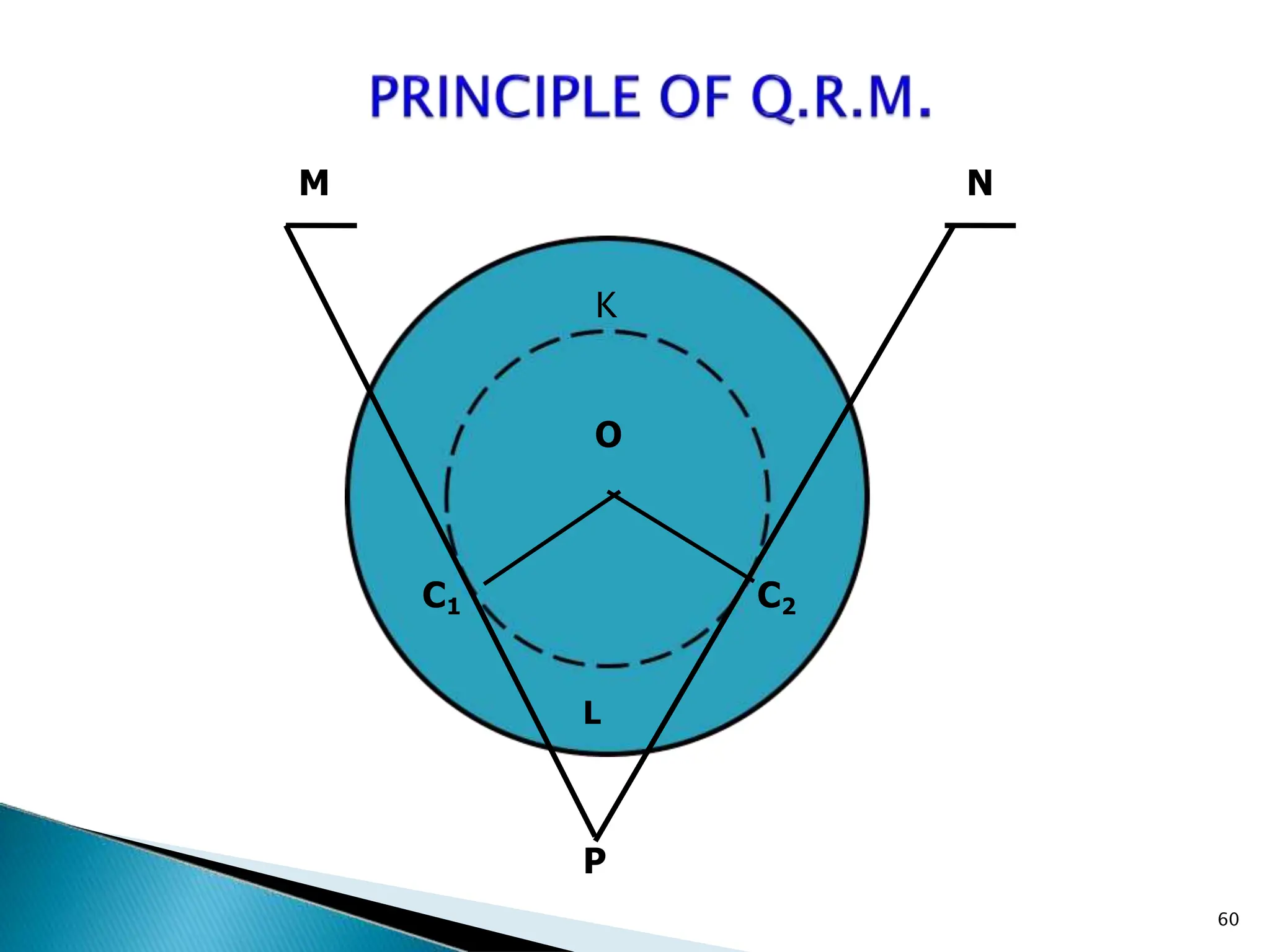 P
M N
K
O
L
C2
C1
60
 