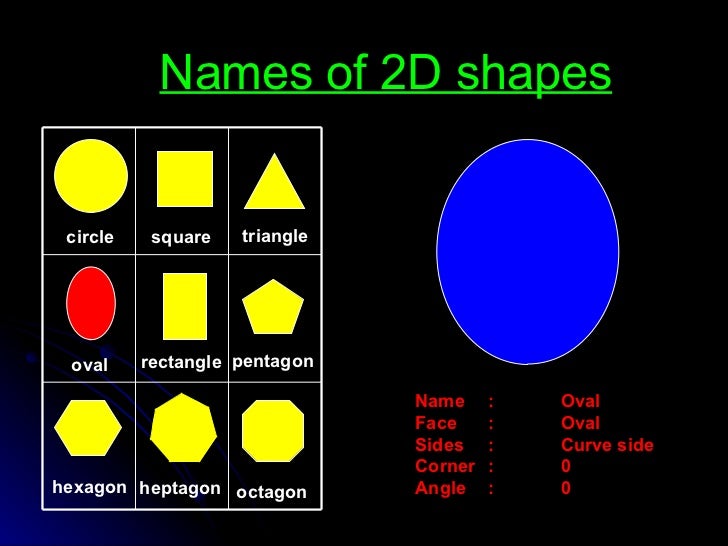Shapes
