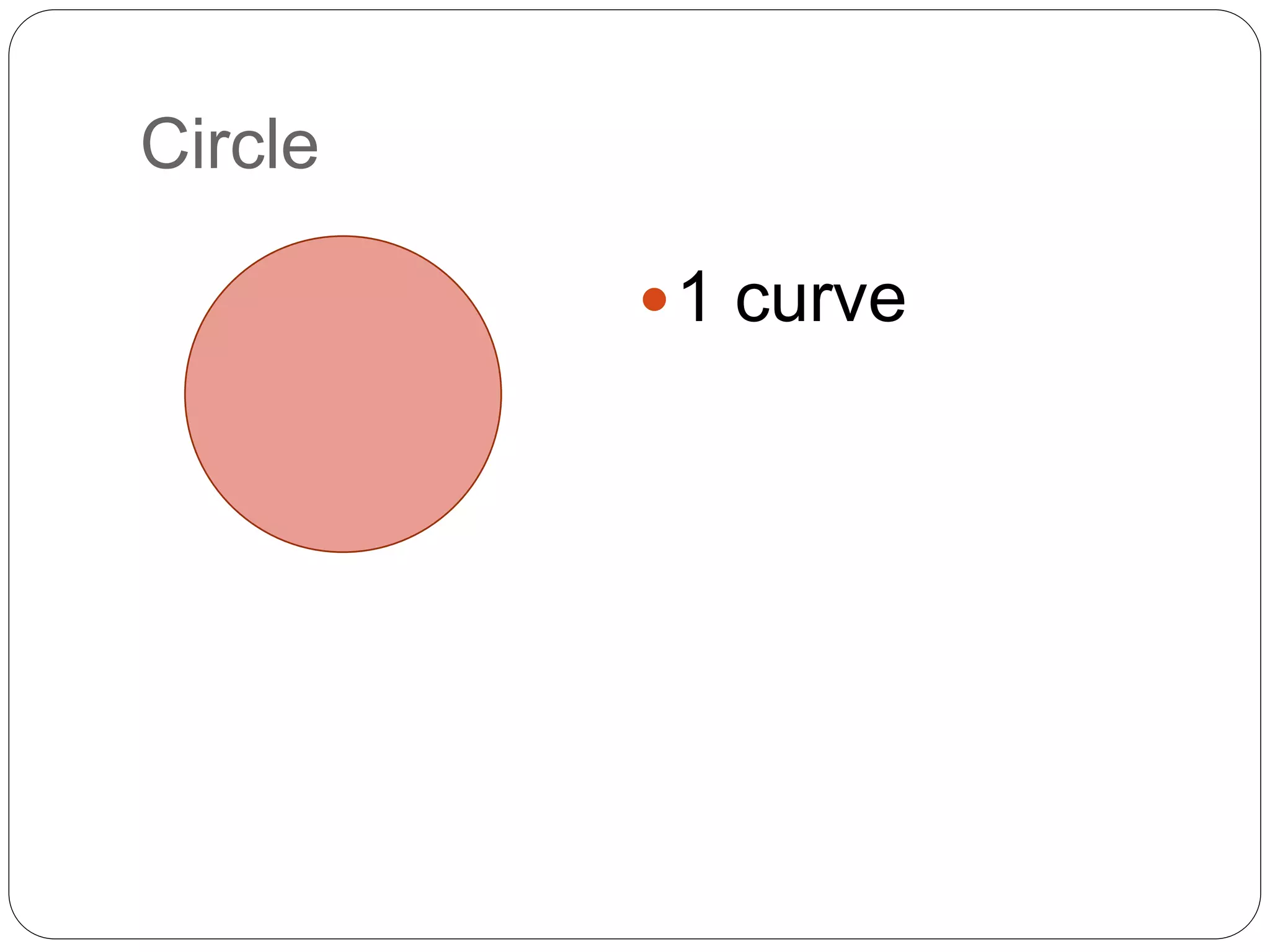 Circle
1 curve
 