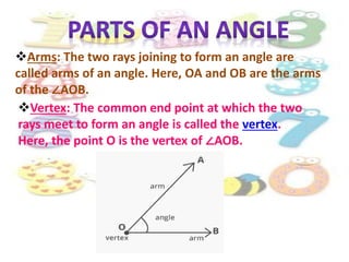 Arms: The two rays joining to form an angle are
called arms of an angle. Here, OA and OB are the arms
of the ∠AOB.
Vertex: The common end point at which the two
rays meet to form an angle is called the vertex.
Here, the point O is the vertex of ∠AOB.
 