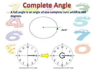 A full angle is an angle of one complete turn which is 360
degrees.
 