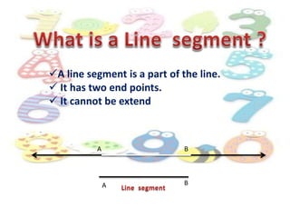 A line segment is a part of the line.
 It has two end points.
 It cannot be extend
A B
A B
 