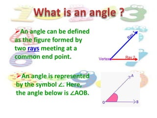 An angle can be defined
as the figure formed by
two rays meeting at a
common end point.
An angle is represented
by the symbol ∠. Here,
the angle below is ∠AOB.
 