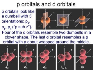 Shapesandorientationsoforbitalsunit-9DERS4.ppt