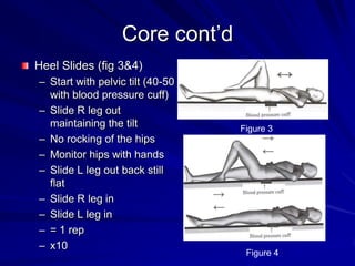 Core cont’dHeel Slides (fig 3&4)Start with pelvic tilt (40-50 with blood pressure cuff)Slide R leg out maintaining the tiltNo rocking of the hipsMonitor hips with handsSlide L leg out back still flatSlide R leg inSlide L leg in= 1 repx10Figure 3Figure 4