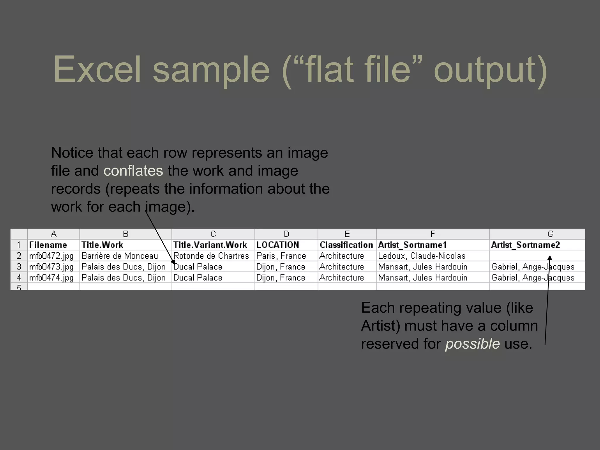 Excel sample (―flat file‖ output)

Notice that each row represents an image
file and conflates the work and image
records (repeats the information about the
work for each image).




                                             Each repeating value (like
                                             Artist) must have a column
                                             reserved for possible use.
 