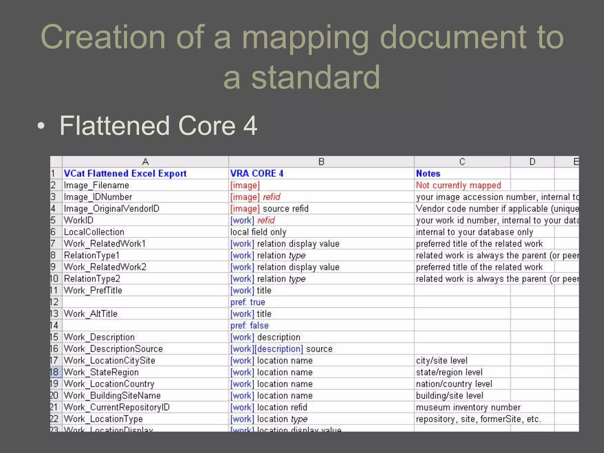 Creation of a mapping document to
             a standard
• Flattened Core 4
 