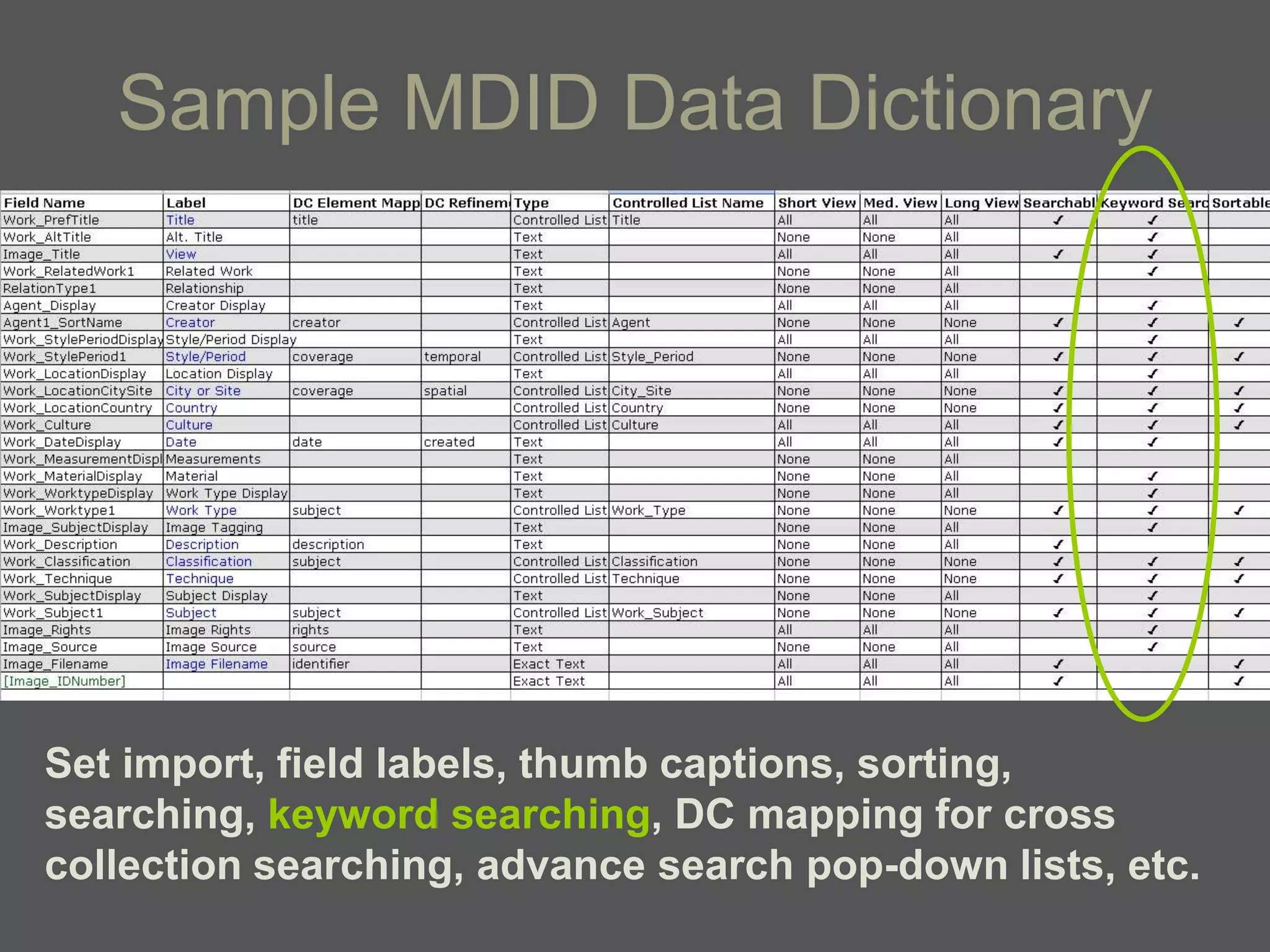 Sample MDID Data Dictionary




Set import, field labels, thumb captions, sorting,
searching, keyword searching, DC mapping for cross
collection searching, advance search pop-down lists, etc.
 