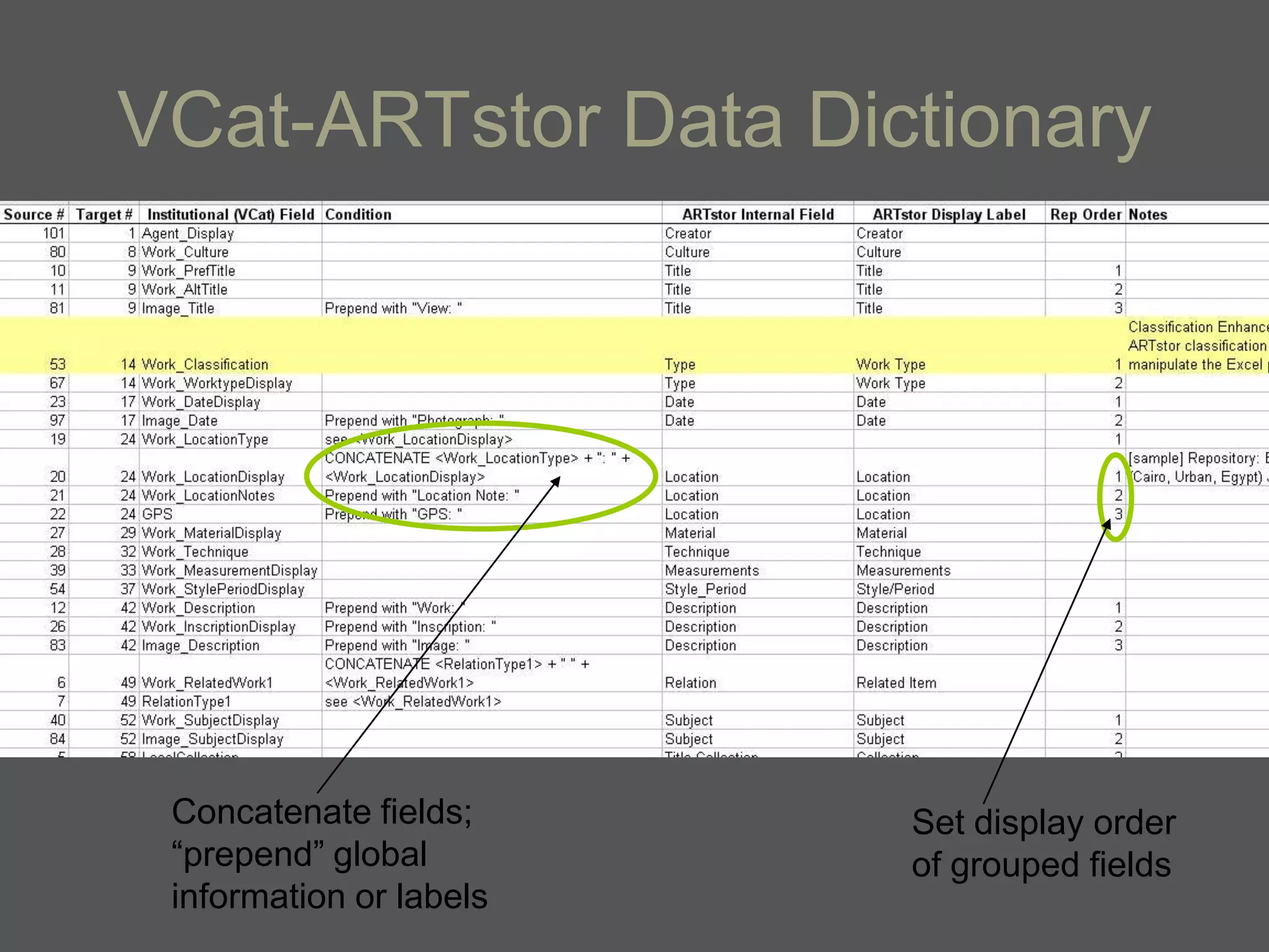 VCat-ARTstor Data Dictionary




 Concatenate fields;     Set display order
 ―prepend‖ global        of grouped fields
 information or labels
 
