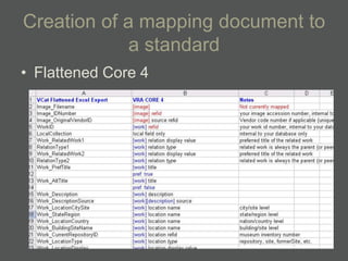 Creation of a mapping document to
             a standard
• Flattened Core 4
 