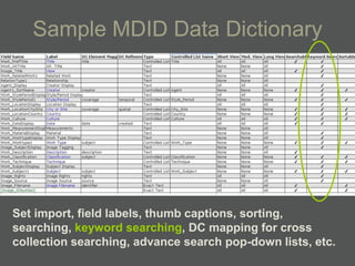 Sample MDID Data Dictionary




Set import, field labels, thumb captions, sorting,
searching, keyword searching, DC mapping for cross
collection searching, advance search pop-down lists, etc.
 