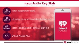 iHeartRadio Key Stats
85
Million
Monthly Uniques iHeartRadio Network
Total Social Media Fans & Followers
Total Registered Users
84
Million
85
Million
80% Brand Awareness
 