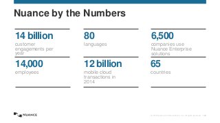 © 2015 Nuance Communications, Inc. All rights reserved. 144
12 billion
mobile cloud
transactions in
2014
65
countries
14 billion
customer
engagements per
year
14,000
employees
80
languages
6,500
companies use
Nuance Enterprise
solutions
Nuance by the Numbers
 