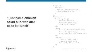 © 2015 Nuance Communications, Inc. All rights reserved. 149
“I just had a chicken
salad sub with diet
coke for lunch”
{
"action": {
"intent": {
"value": "logFoodEntry",
"confidence": 0.99
}
},
"concepts": {
"meal_type": [{
"value": "lunch",
"ranges": [[50,55]],
"literal": "lunch"
}],
"food": [{
"value": "CHICKEN_SALAD_SUB",
"ranges": [[13,30]],
"literal": "chicken salad sub"
}],
"drink": [{
"value": "DIET_COKE",
"ranges": [[36,45]],
"literal": "diet coke"
}]
}
}
 