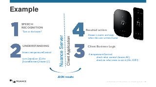 © 2015 Nuance Communications, Inc. All rights reserved. 150
“Turn on the heater”
Resulted action:
if temperatureControl
check what control (heater,AC)
check to what state to set it (On, OFF?)
SPEECH
RECOGNITION
UNDERSTANDING
Intent: temperatureControl
turn [state] on [/] the
[homeElement] heater [/]
Client Business Logic
NuanceServer
ClientApplication
JSON results
House is warm and cozy
when the user arrives home
Example
 