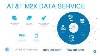 © 2016 AT&T Intellectual Property. All rights reserved. AT&T, Globe logo, Mobilizing Your World and DIRECTV are registered trademarks and service marks of AT&T
Intellectual Property and/or AT&T affiliated companies. All other marks are the property of their respective owners.
AT&T M2X DATA SERVICE
m2x.att.com flow.att.com
 