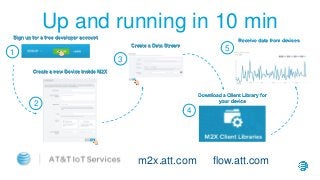 Up and running in 10 min
Sign up for a free developer account
Create a new Device inside M2X
Create a Data Stream
Download a Client Library for
your device
Receive data from devices
1
2
3
4
5
m2x.att.com flow.att.com
 