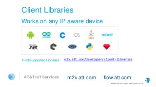 Client Libraries
Works on any IP aware device
m2x.att.com/developer/client-librariesFind Supported Libraries:
All trademarks are the property of their respective owners.
m2x.att.com flow.att.com
 