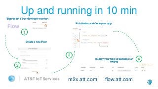 Up and running in 10 min
Sign up for a free developer account
Create a new Flow
Deploy your flow to Sandbox for
testing
1
2
4
Pick Nodes and Code your app
3
m2x.att.com flow.att.com
 