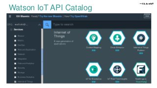 47
Watson IoT API Catalog
 