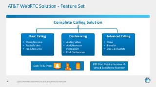 AT&T WebRTC Solution - Feature Set
68
Basic Calling
• Make/Receive
• Audio/Video
• Hold/Resume
Conferencing
• Audio/Video
• Add/Remove
Participant
• End Conference
Advanced Calling
• Move
• Transfer
• 2nd Call/Switch
Complete Calling Solution
E911 for Mobile Number &
Virtual Telephone Number
© 2016 AT&T Intellectual Property. All rights reserved. AT&T and the AT&T logo are trademarks of AT&T Intellectual Property.
AT&T Proprietary (Internal Use Only) Not for use or disclosure outside the AT&T companies except under written agreement.
Calls To & From:
 