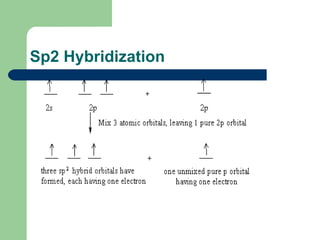 Shapes Of And Bond Angles In Simple Molecules | PPT