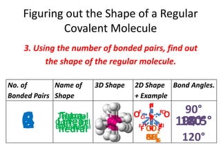 Shapes of covalent molecules