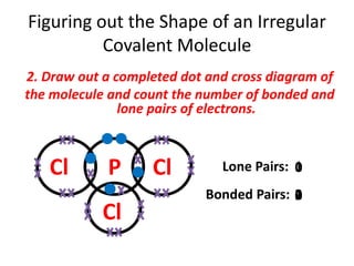 Shapes of covalent molecules