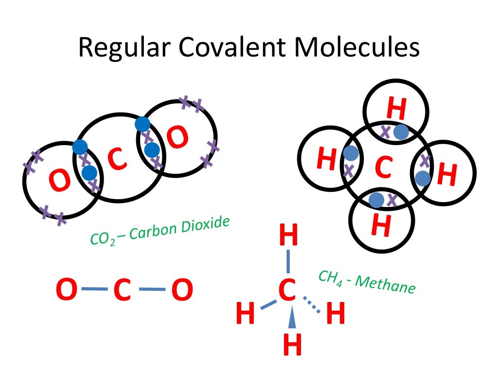 Shapes of covalent molecules