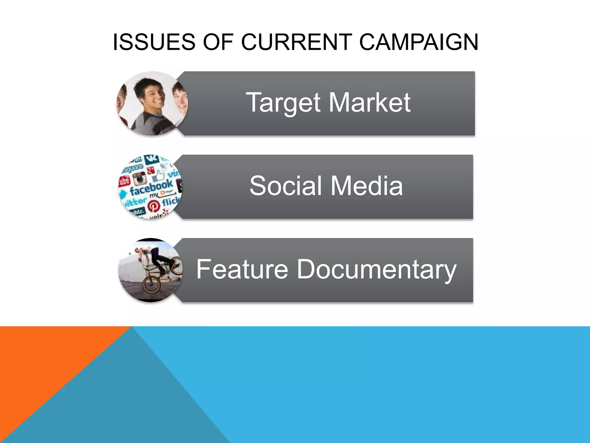 ISSUES OF CURRENT CAMPAIGN
Target Market
Social Media
Feature Documentary
 