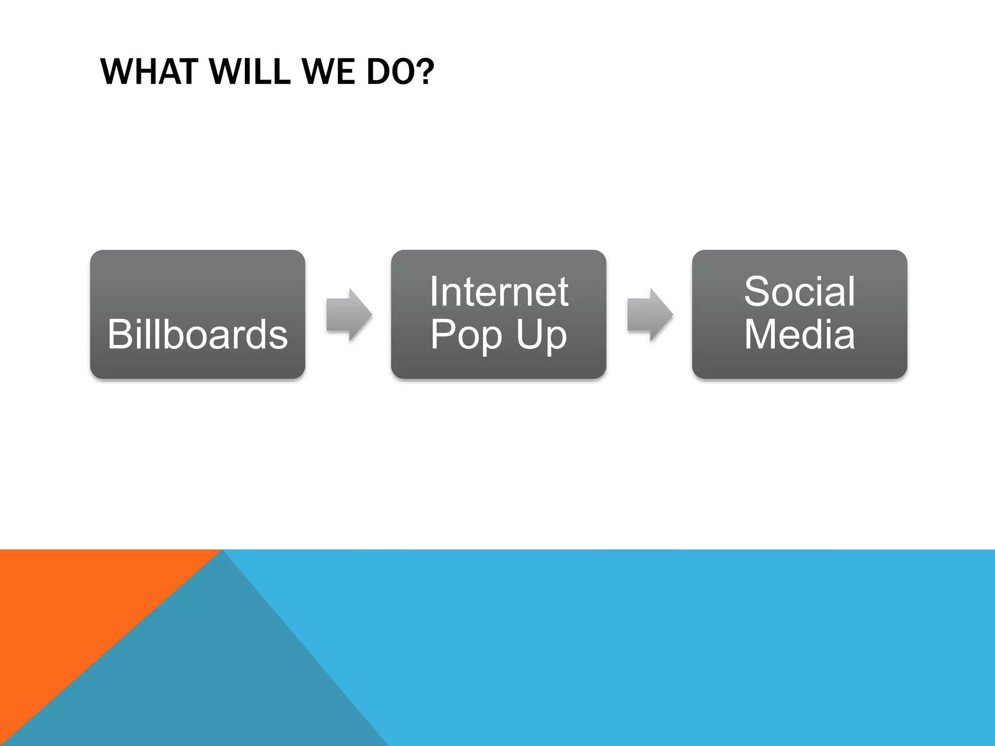 WHAT WILL WE DO?
Billboards
Internet
Pop Up
Social
Media
 