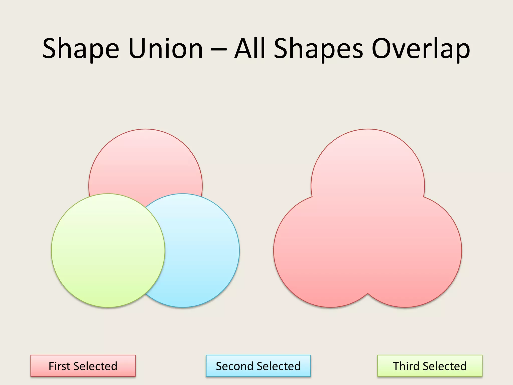Shape Union – All Shapes OverlapFirst SelectedThird SelectedSecond Selected