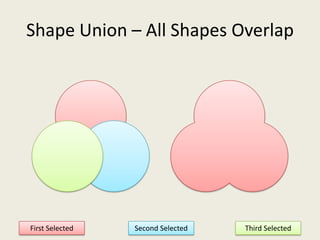 Shape Union – All Shapes OverlapFirst SelectedThird SelectedSecond Selected